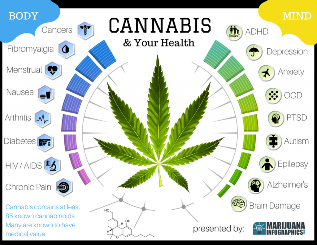 cannabis for your health