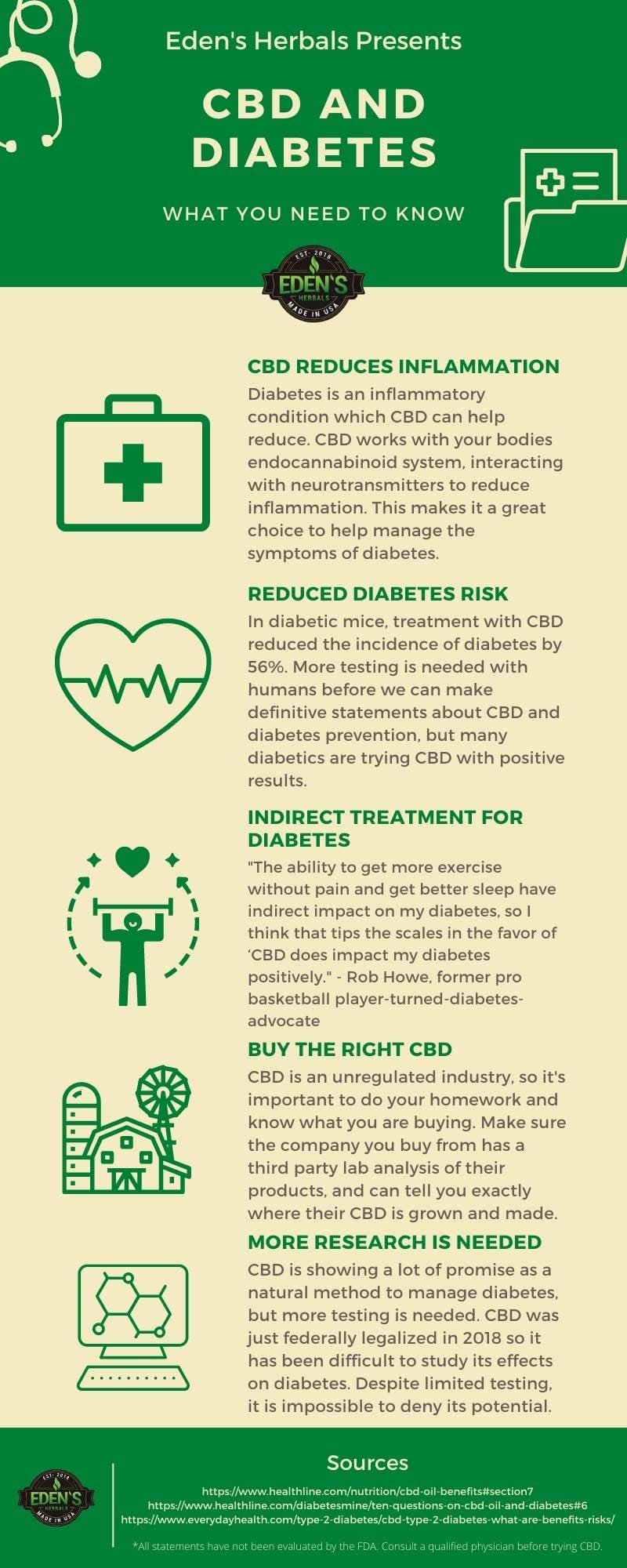 cbd abd diabetes chart